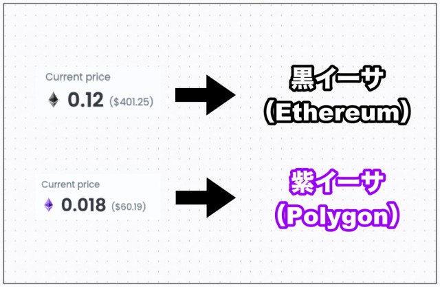 注意：Ethereumの作品を購入する