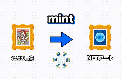 Mint（ミント）の意味